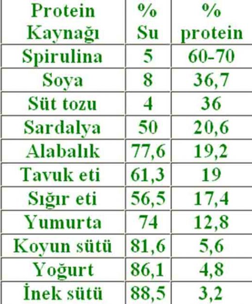 Peynir Besin Deeri